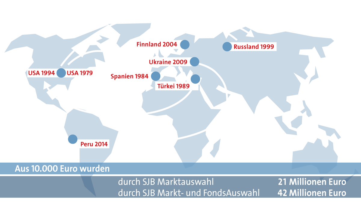 Investitionsrotation: USA 1979 - Spanien 1984 - Türkei 1989 - USA 1994 - Russland 1999 - Finnland 2004 - Urakine 2009 - Peru 2014.
